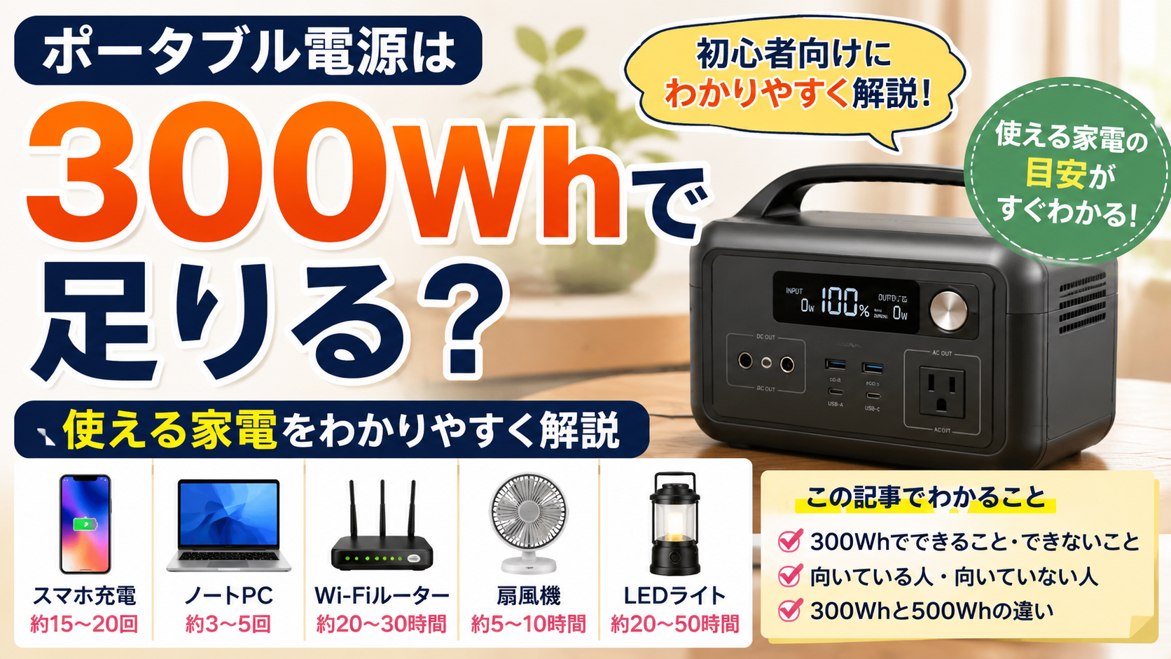 ポータブル電源300Whで足りるのかを解説するアイキャッチ画像。300Whで使える家電の目安としてスマホ充電、ノートパソコン、Wi-Fiルーター、扇風機、LEDライトを紹介し、初心者向けにわかりやすく説明している。