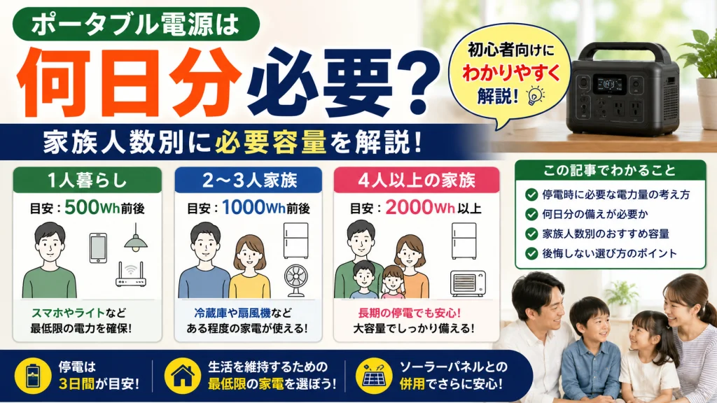 ポータブル電源は何日分必要なのかを家族人数別に解説しているアイキャッチ画像。一人暮らし・2〜3人家族・4人以上の家族ごとのおすすめ容量と停電対策の考え方をわかりやすく紹介している。