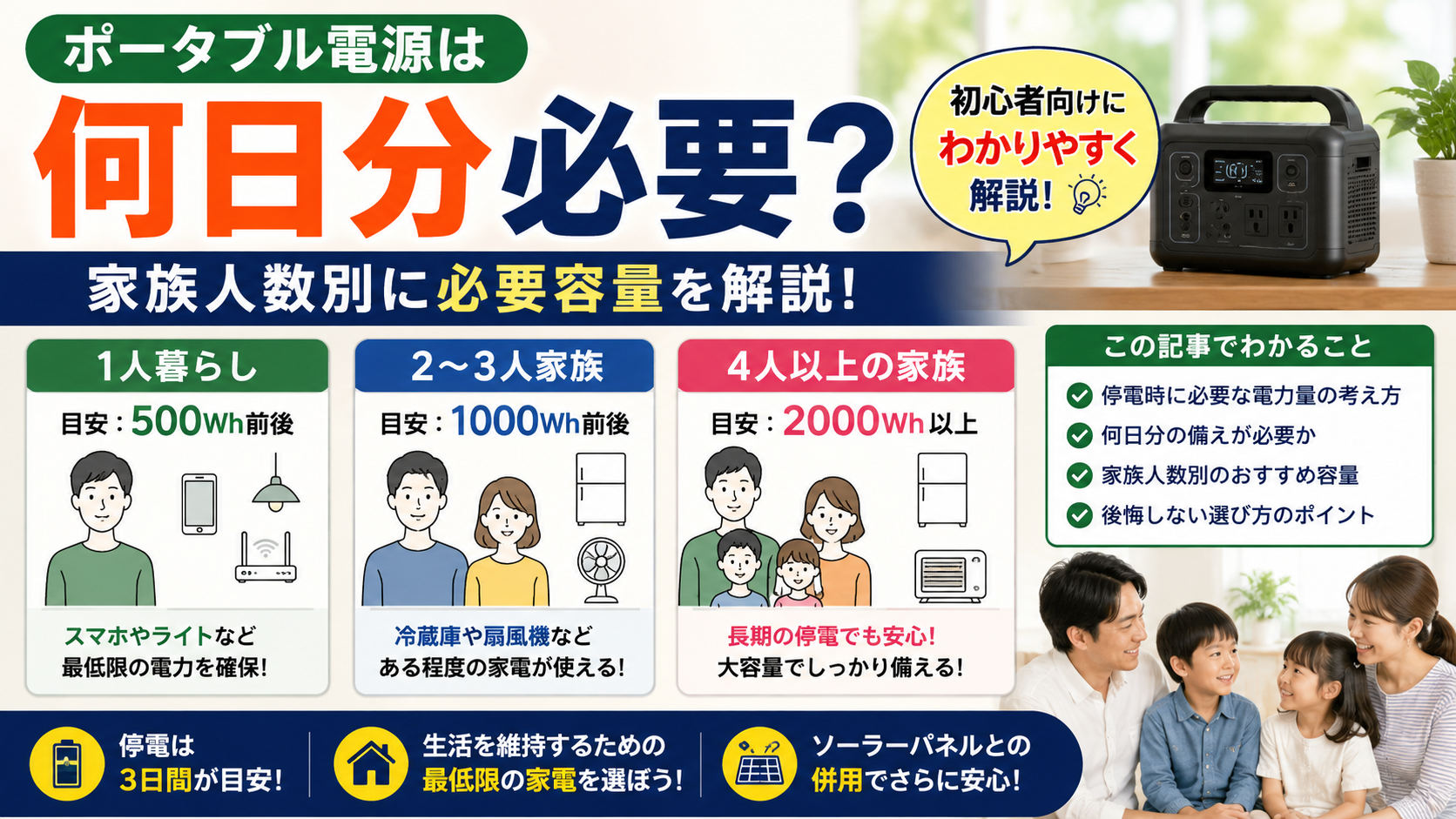 ポータブル電源は何日分必要なのかを家族人数別に解説しているアイキャッチ画像。一人暮らし・2〜3人家族・4人以上の家族ごとのおすすめ容量と停電対策の考え方をわかりやすく紹介している。
