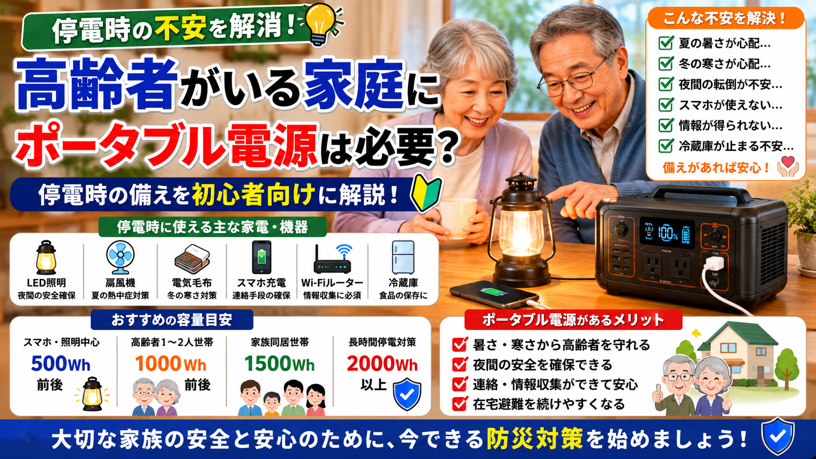高齢者がいる家庭でポータブル電源を活用する様子を表現したアイキャッチ画像。停電時でも照明やスマホ充電、Wi-Fiルーター、扇風機、電気毛布、冷蔵庫などを利用しながら安心して在宅避難を続けられる防災対策を紹介している。